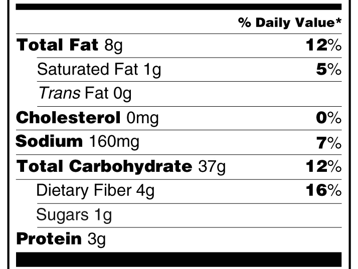 Nutrition Label Common Nutrients